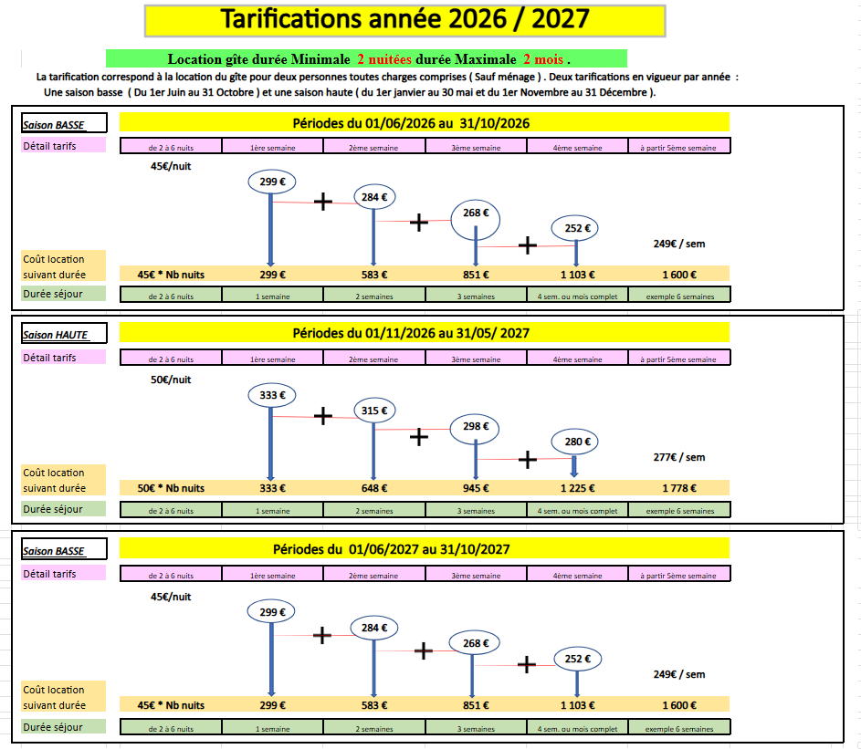 Tarifs gite 01 06 26 au 31 10 27