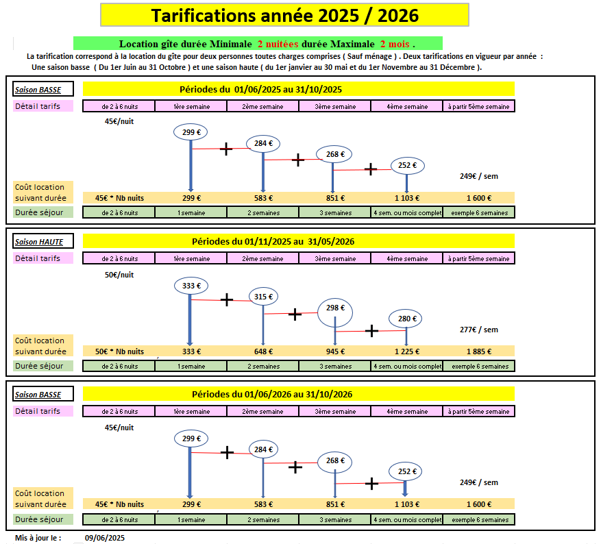 Tarifs juin 25 a oct 27